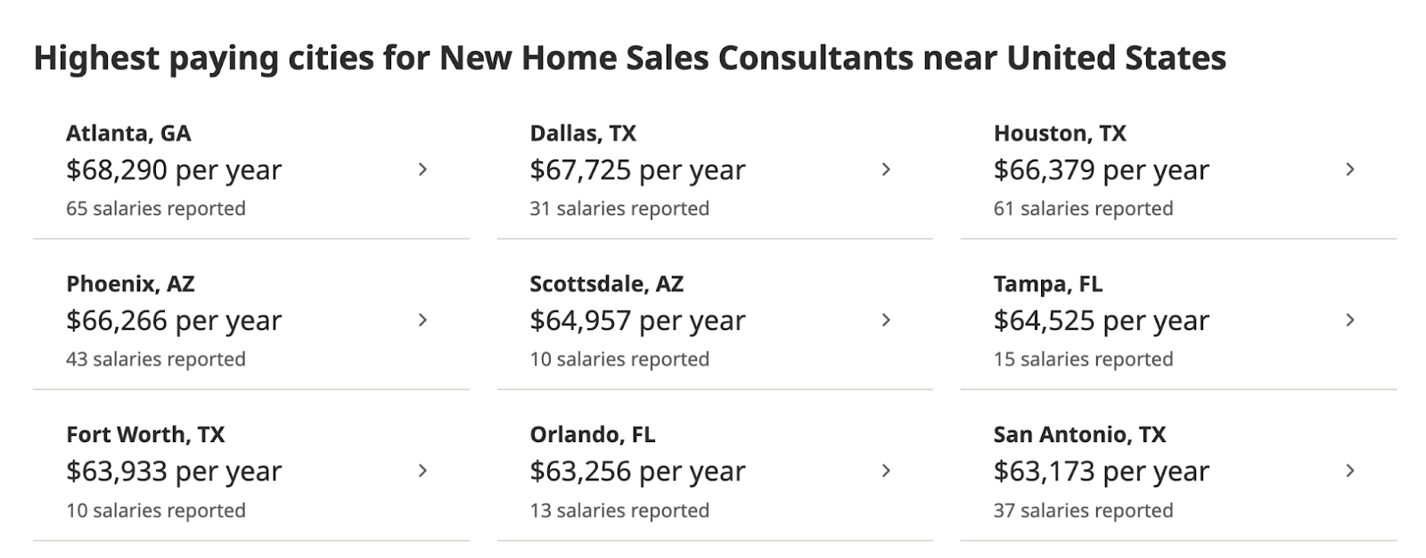 Highest-Paying Real Estate Careers