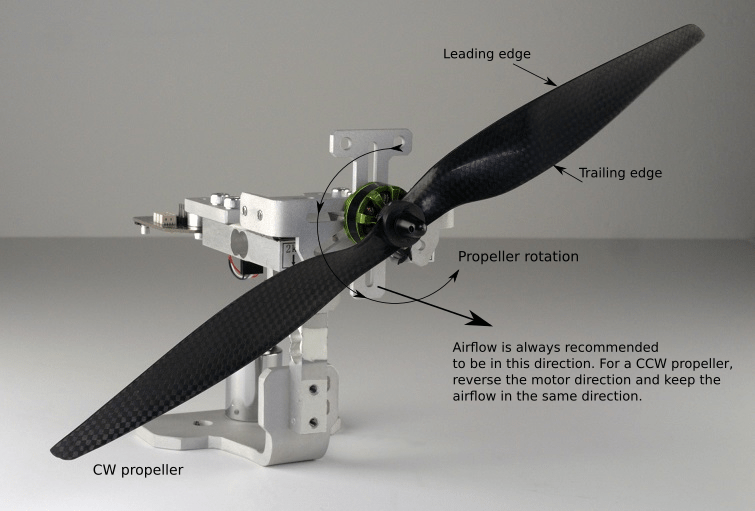 Propeller rotation direction diagram