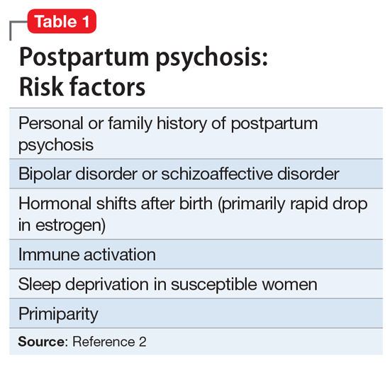 Postpartum psychosis: Protecting mother and infant | MDedge Psychiatry