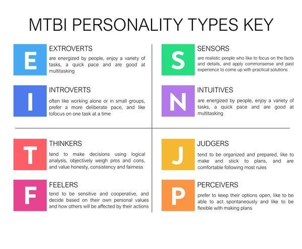 myers-briggs MTBI personality types key