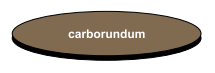 imagem circular e marrom com o escrito carborundum no seu interior