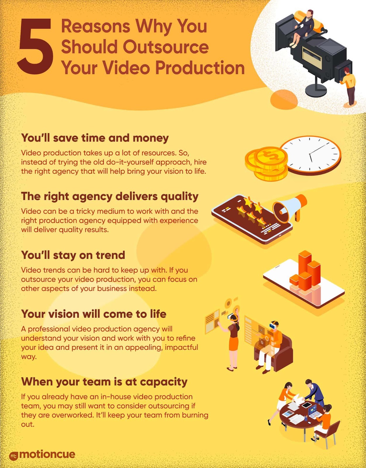 Infographic on why to Outsource Video Production