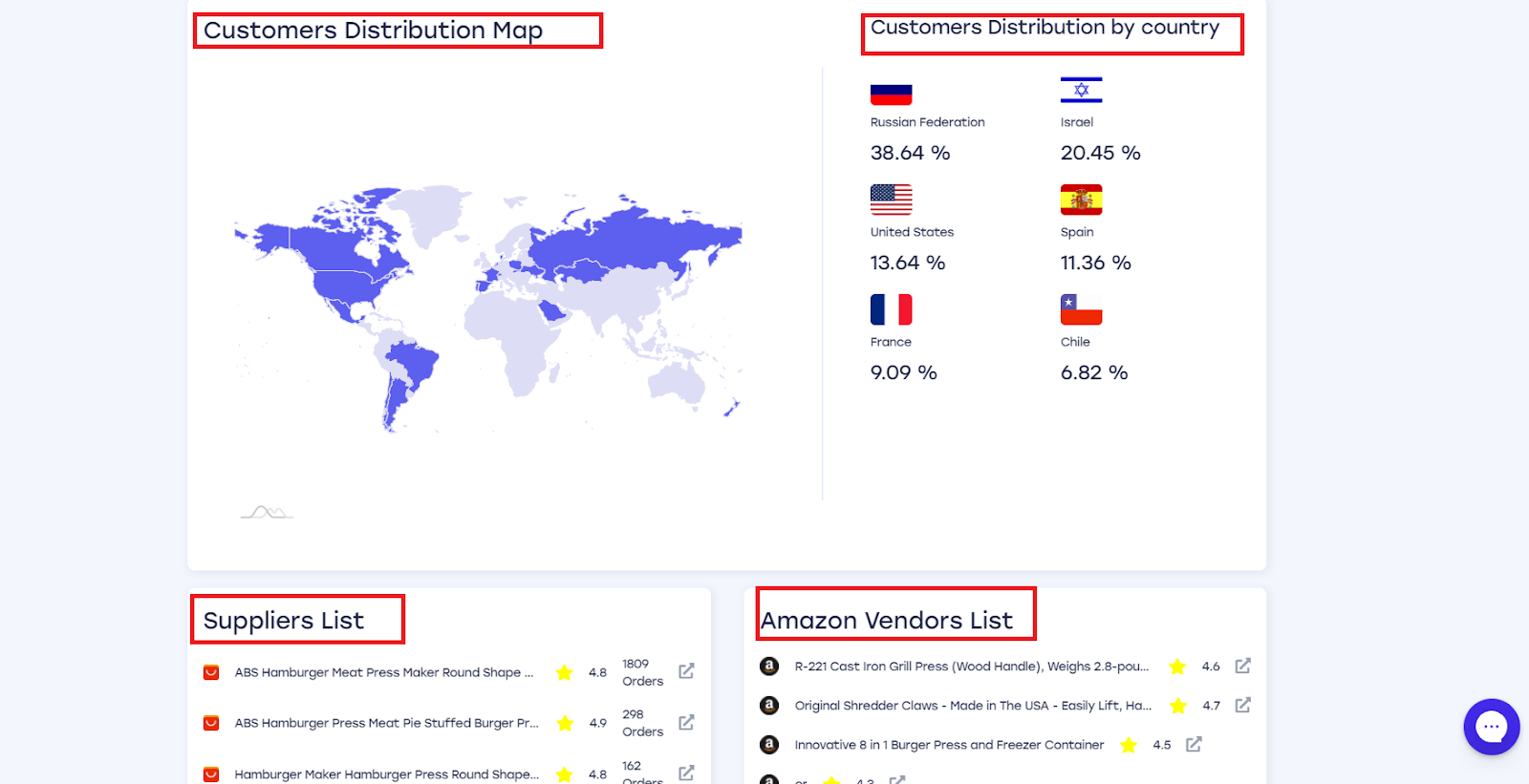 adserea product stats