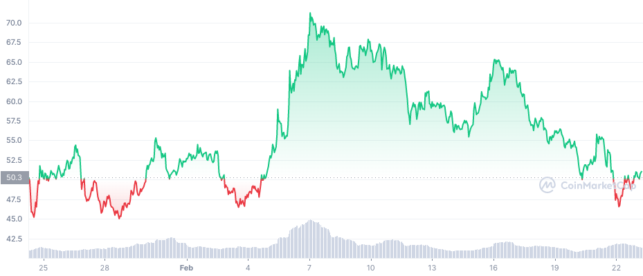 Axie Infinity Price Prediction 2023-2032: Aligning Rewards with AXS 2