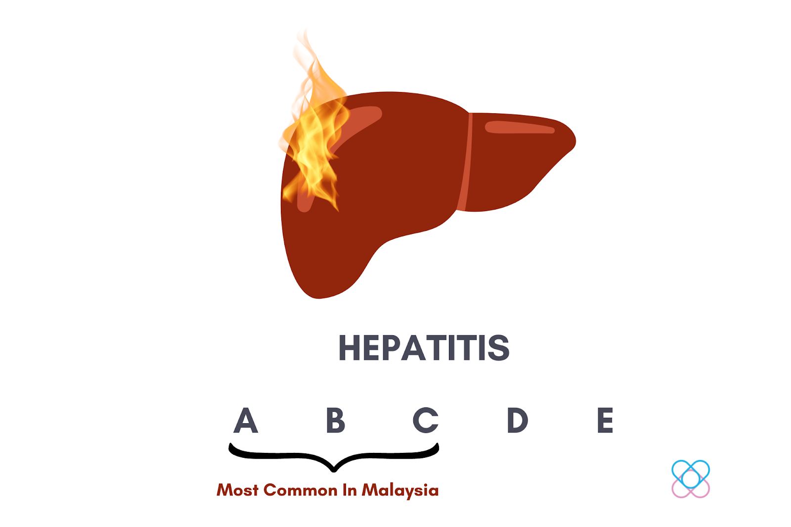 Types of hepatitis