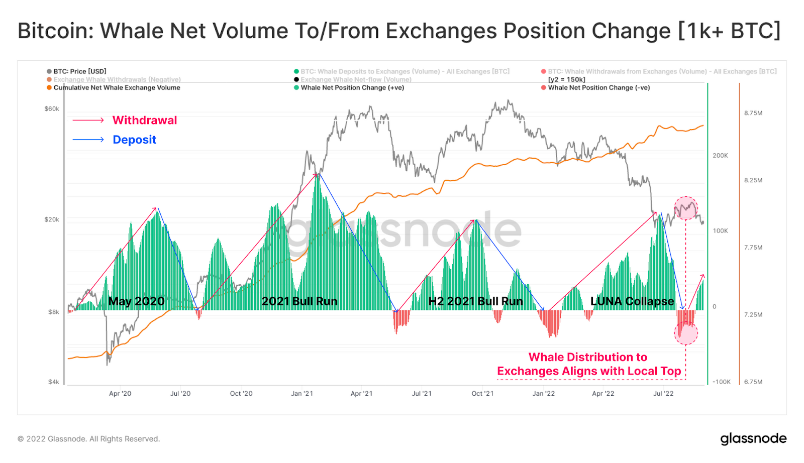 Phan tich Onchain Bitcoin (week 36, 2022) - anh 4