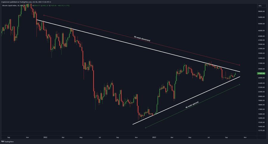 Bitcoin to make ‘big move’ in the next 5-10 weeks; These are the targets