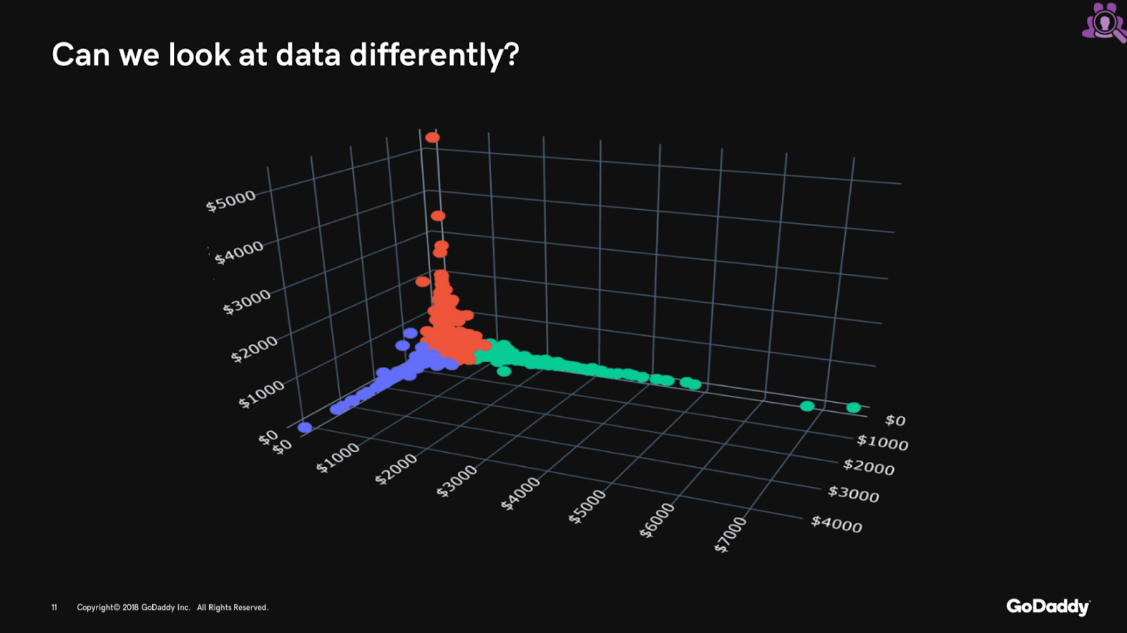 Can we look at data differently?