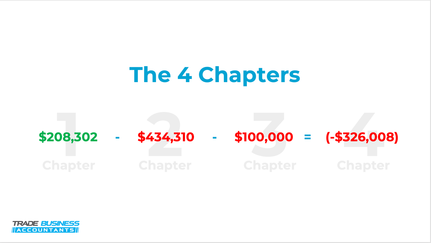 figures shows how to calculate cash using the four chapters