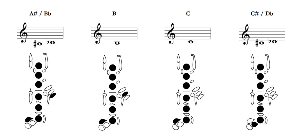 Oboe fingering chart example