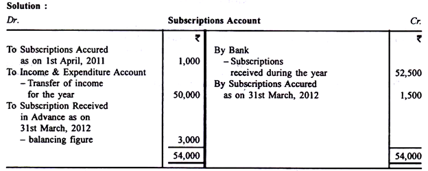 A Sample Subscriptions Account