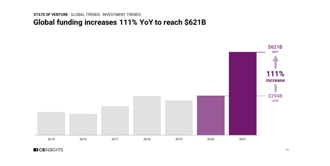 Why A Slowdown In The Investment Market Could Be Good