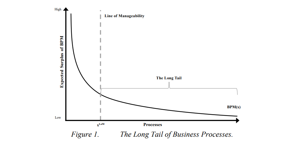 business-process-management-long-tail