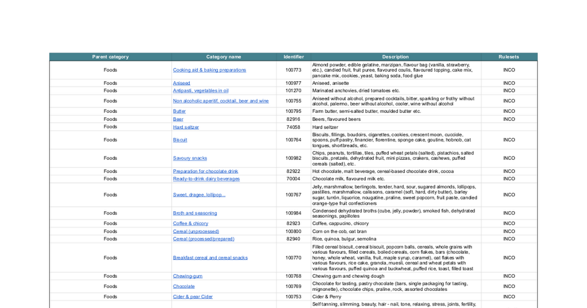 @Latest - Documentation SupplierXM Categories (EN)