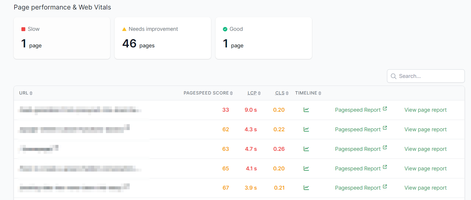 page speed score in siteguru