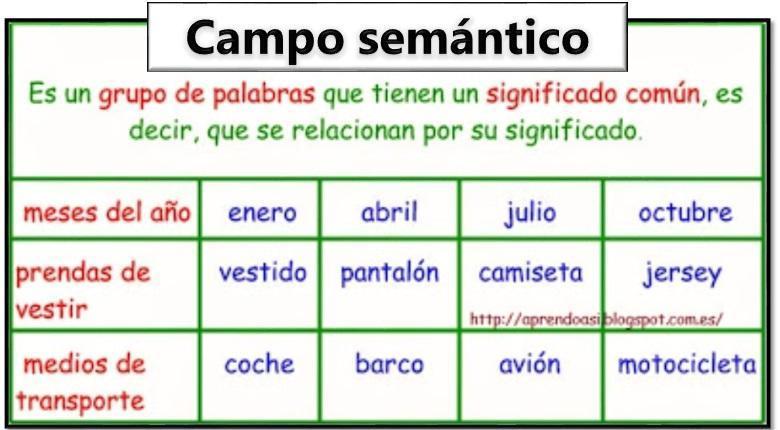 Resultado de imagen de campo semantico