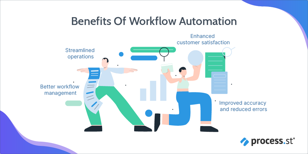 workflow automation platform benefits