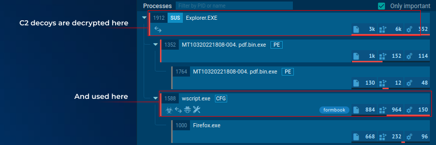 The C2 life cycle in different XLoader modules