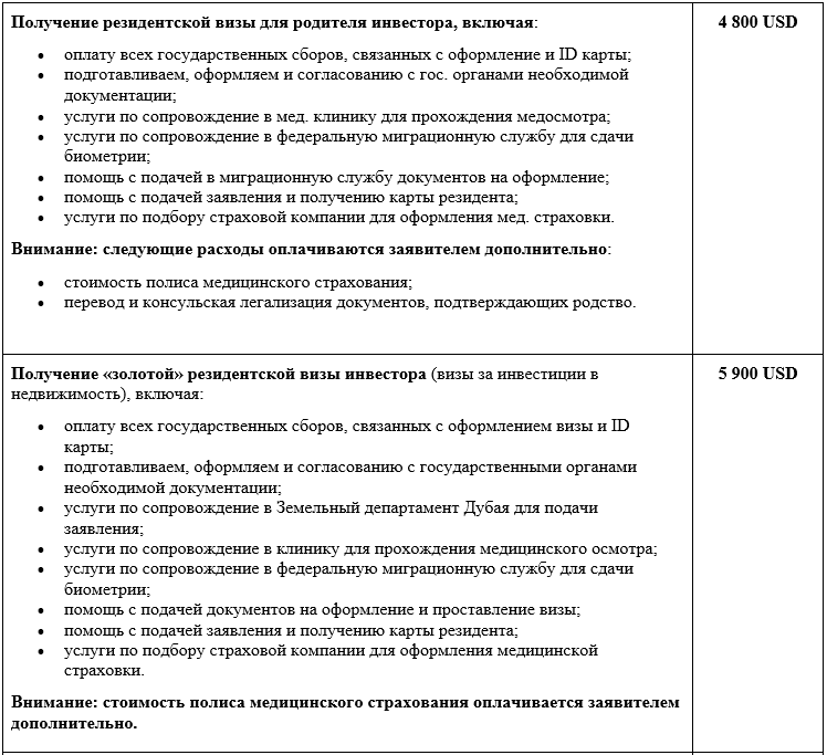 Вид на жительство в ОАЭ и Дубае: как получить в 2025 году