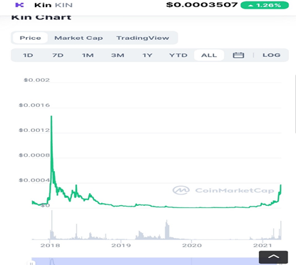 KIN Price Prediction for 2021 and beyond 2