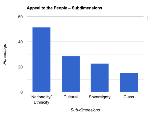 Chart, bar chart

Description automatically generated