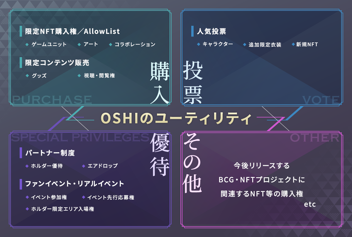 Oshi Tokenユーティリティ