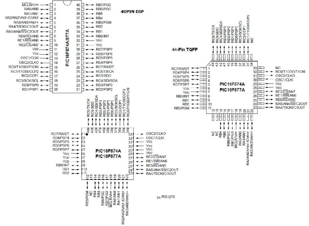 16F877--Pin Diagrams of PIC 16877 Chip