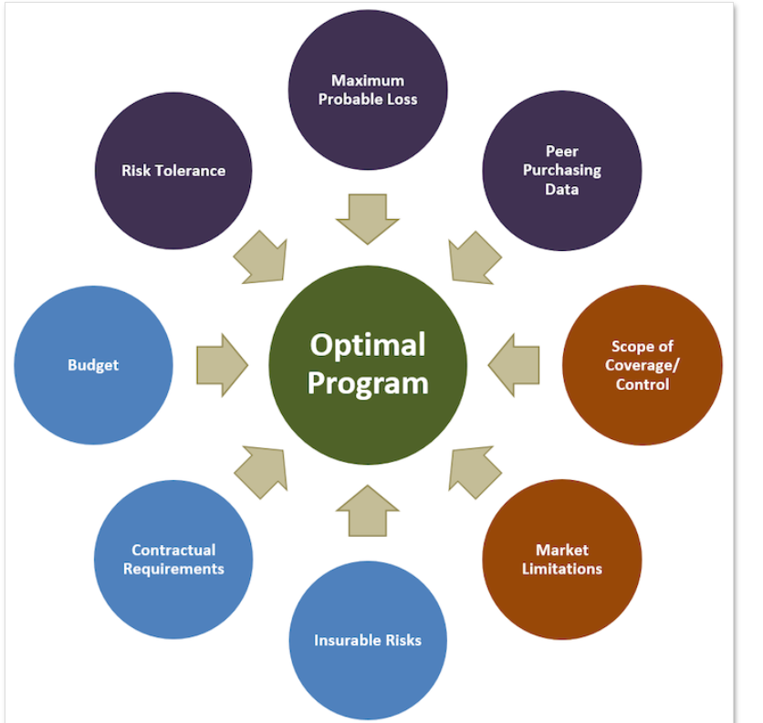 Business Continuity Planning - InfoDevSec