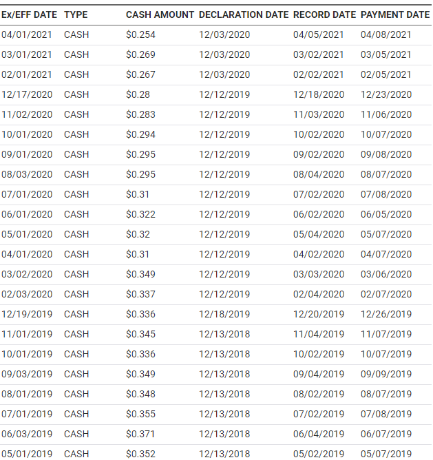 美股LQD stock，LQD ETF，LQD成分股，LQD持股，LQD股價，LQD配息