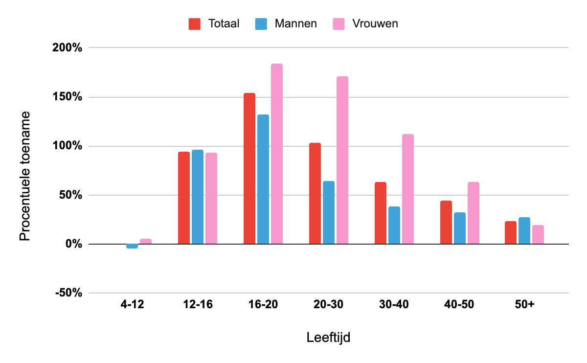 Onderzoek: Overgewicht per generatie iIJSBYmX userd7WDe2h LJl1kLr 6MYwje35wpa4EAamdc9abM2bQMZEN9hD6Av3OQYVLYxzIR An9u2L5y4G359bC3V2jO11plpEdNcaUFrNSFlhLXHFG9ote0ZCD0BiFcCIZE