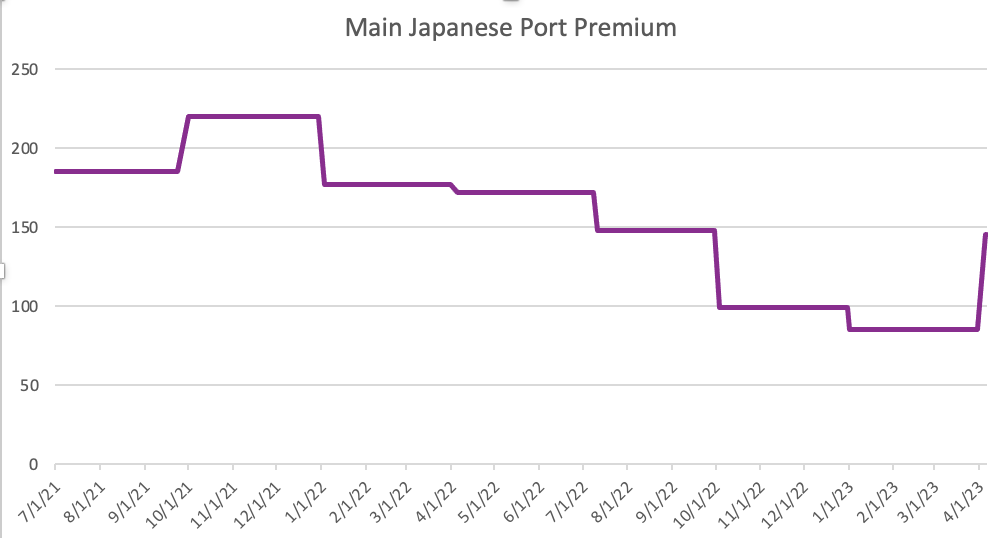 Aluminum Prices Remain Sideways, Russian Aluminum Heads East