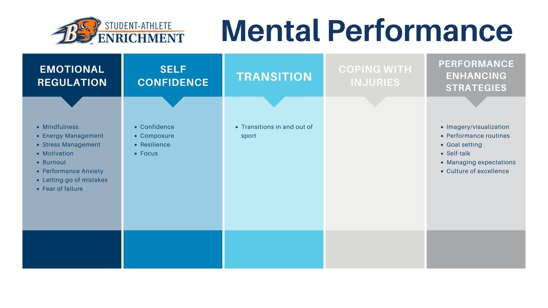 Mental strategies for athletes