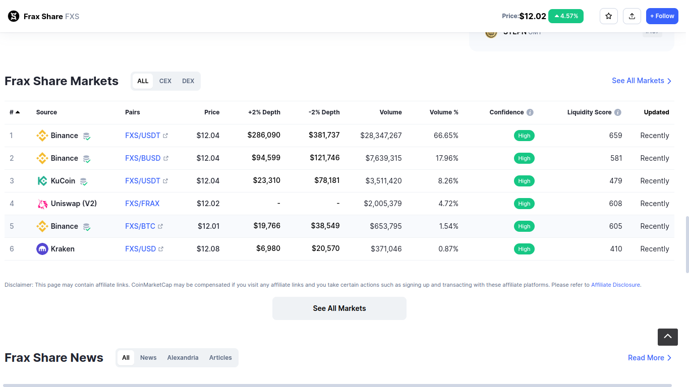 FXS surging as demand for LSDs increases - 2