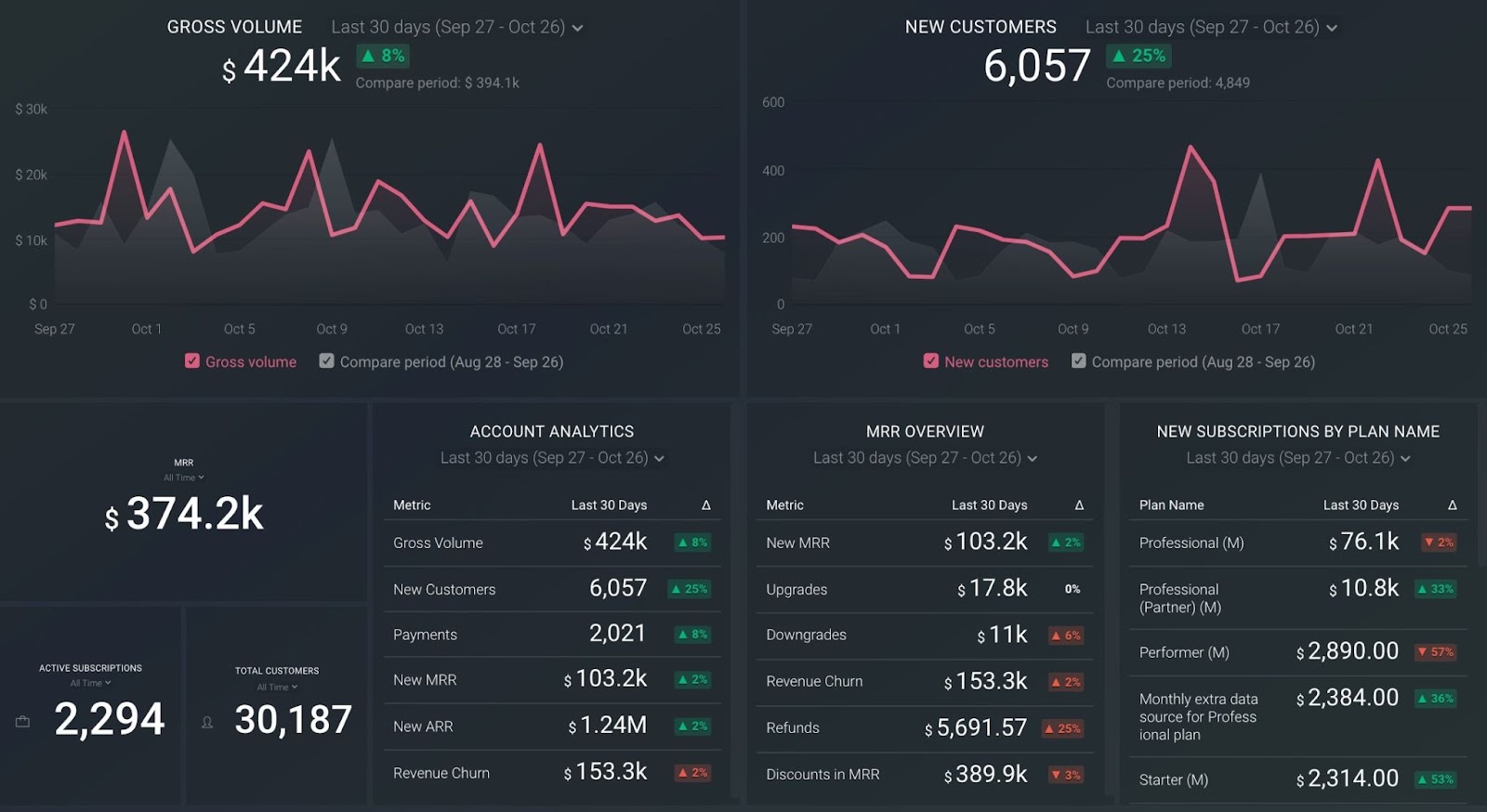 stripe dashboard