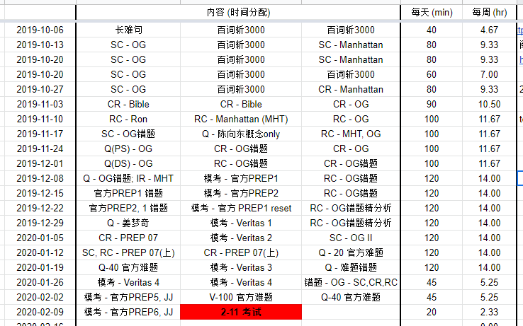 托福60 Gmat 530 500 740 四个要领 普通人也可逆袭gmat 附高清无码资料链接 走出gmat困境