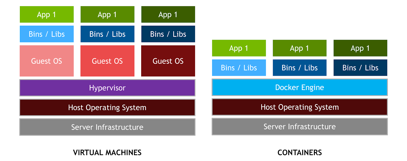 VM_vs_Docker.png