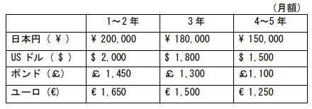 制度紹介 本庄国際奨学財団 海外留学日本人大学院生奨学金のご紹介 アルファ教育奨学金