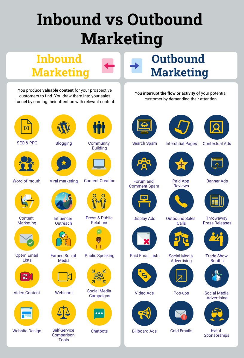 differences in inbound and outbound marketing