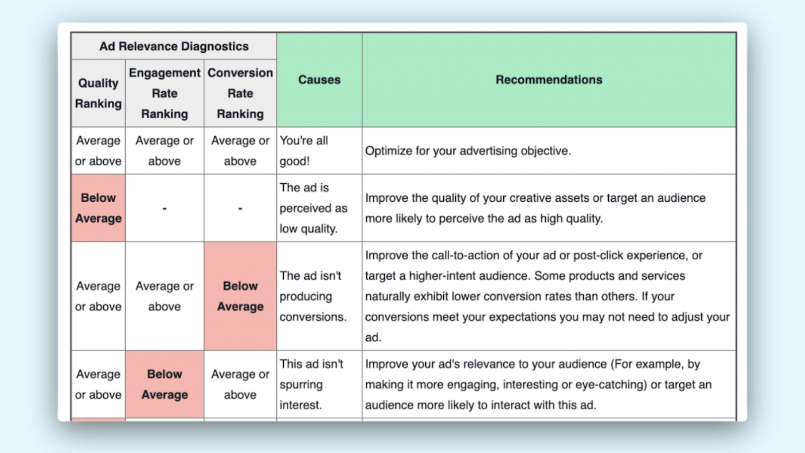 ad-relevance-diagnistics