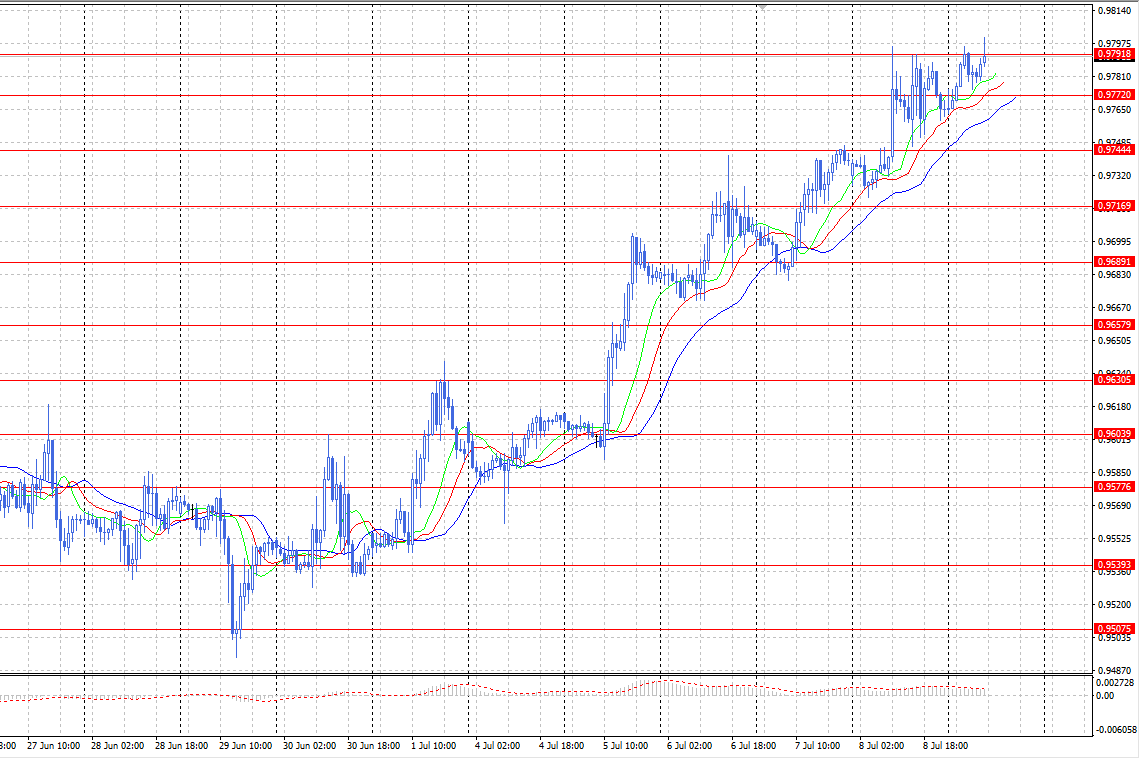 \WF\10.07.22\chf 11.07.22.png