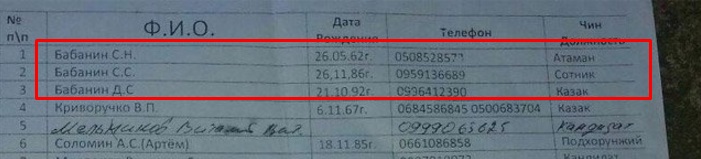 Казаки-разбойники: ЧВК на службе у УПЦ МП? Часть 3. Одесская епархия