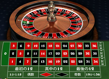 Roulette