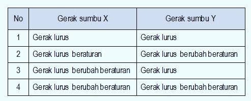 C:\Users\U53R\Documents\SOAL-SOAL AKM\ttabel.jpg