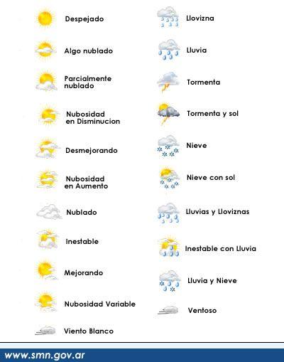 Servicio Meteorológico Nacional | Meteorologico, Servicio meteorológico  nacional, Ambientes de aprendizaje
