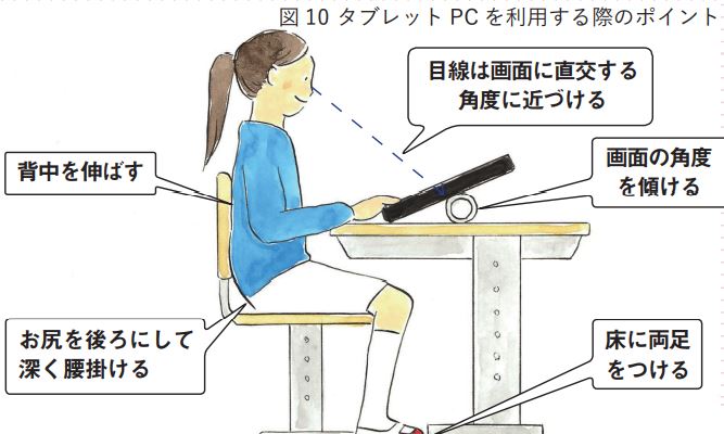 子どもの目の負担を軽減する方法②姿勢に気を付ける