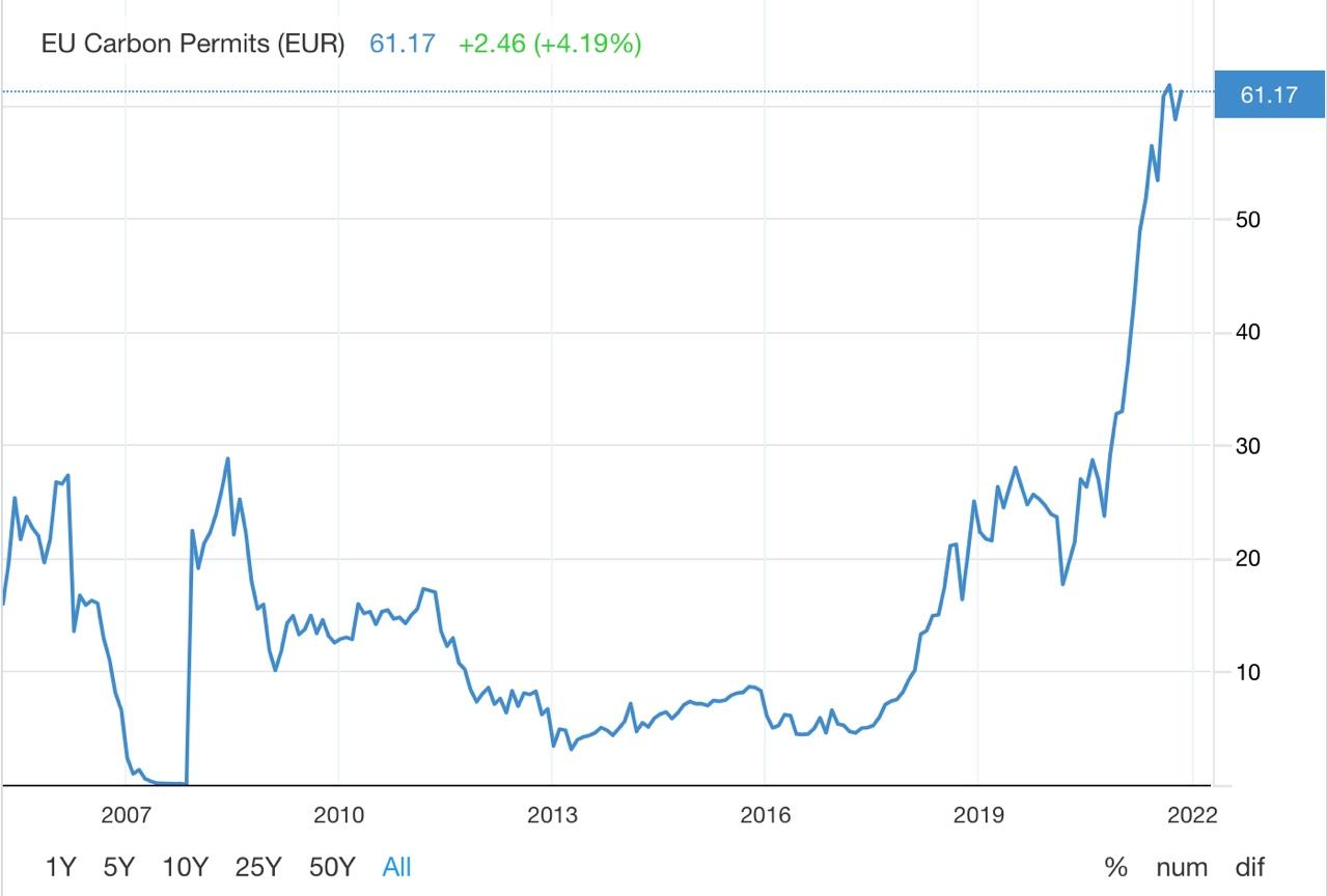 Chart, line chart

Description automatically generated