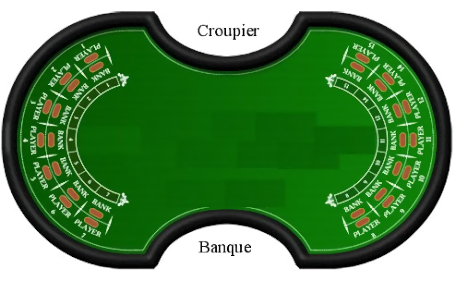 Baccarat Banque còn được gọi là "a deaux tableaux", có nghĩa là "hai cái bàn" trong tiếng Pháp