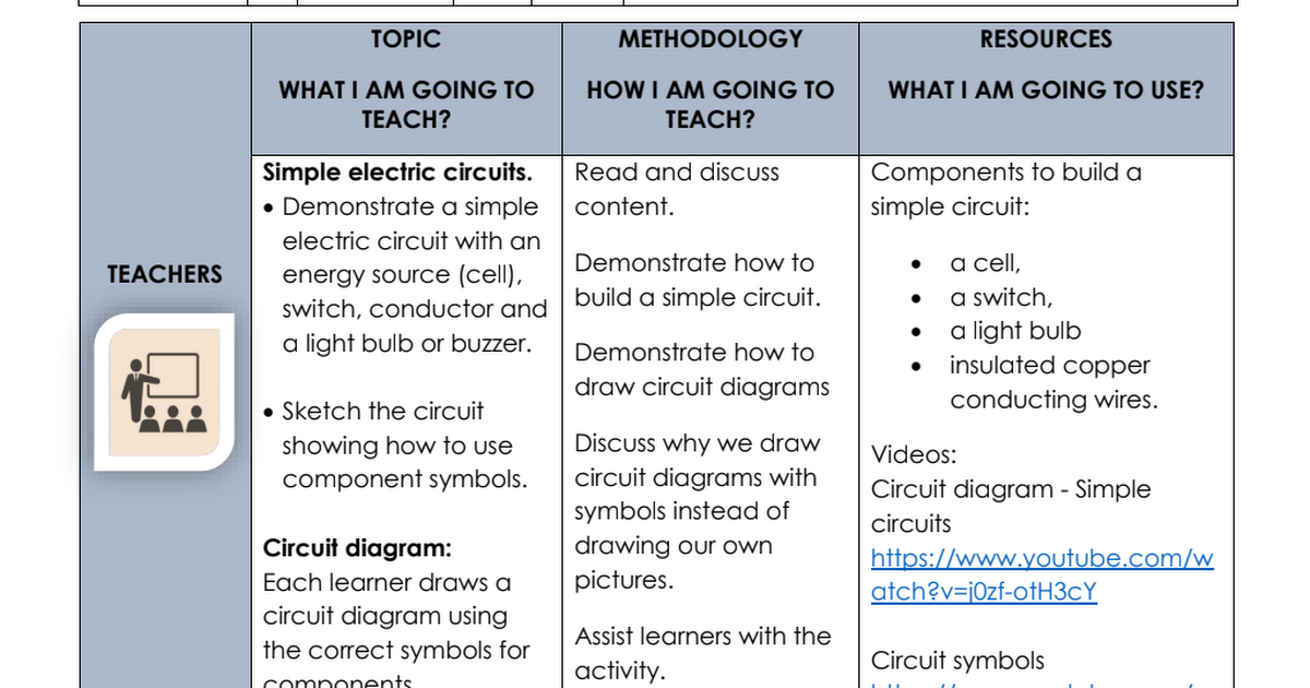 LESSON PLAN GET SP GRADE 7 TECHNOLOGY TERM 3 WEEK 2.pdf - Google Drive