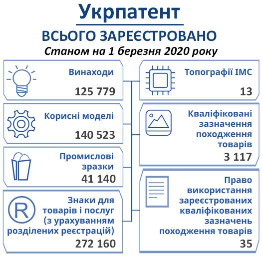 D:\Mои документы\Литвинова\Доручення 2020\НРАТ\Новини_ НРАТ\Березень\10.03.2020\vsego_03_2020_site.jpg