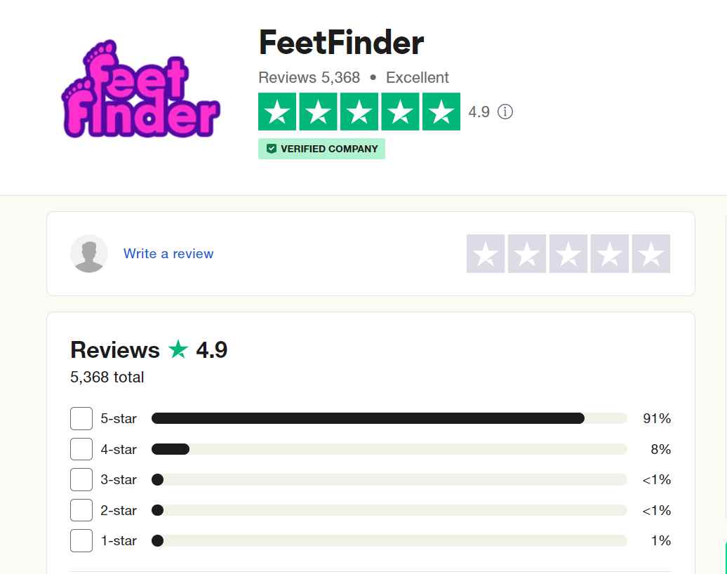 Feet finder Reviews on Trustpilot